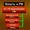 Органы власти в Перми